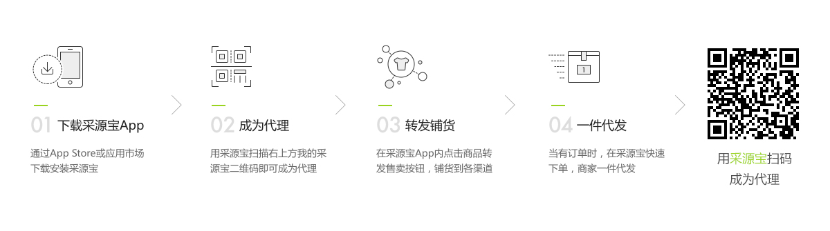 招商代理 join_08.jpg